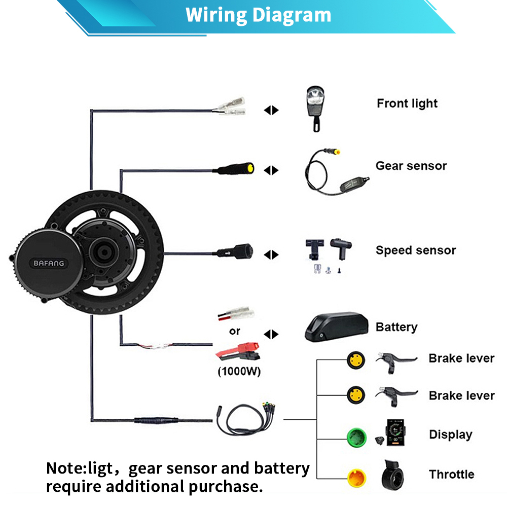 มอเตอร์ Bafang M615 G320.1000  - Mid Drive Conversion Kit 1000W บทวิจารณ์และราคา