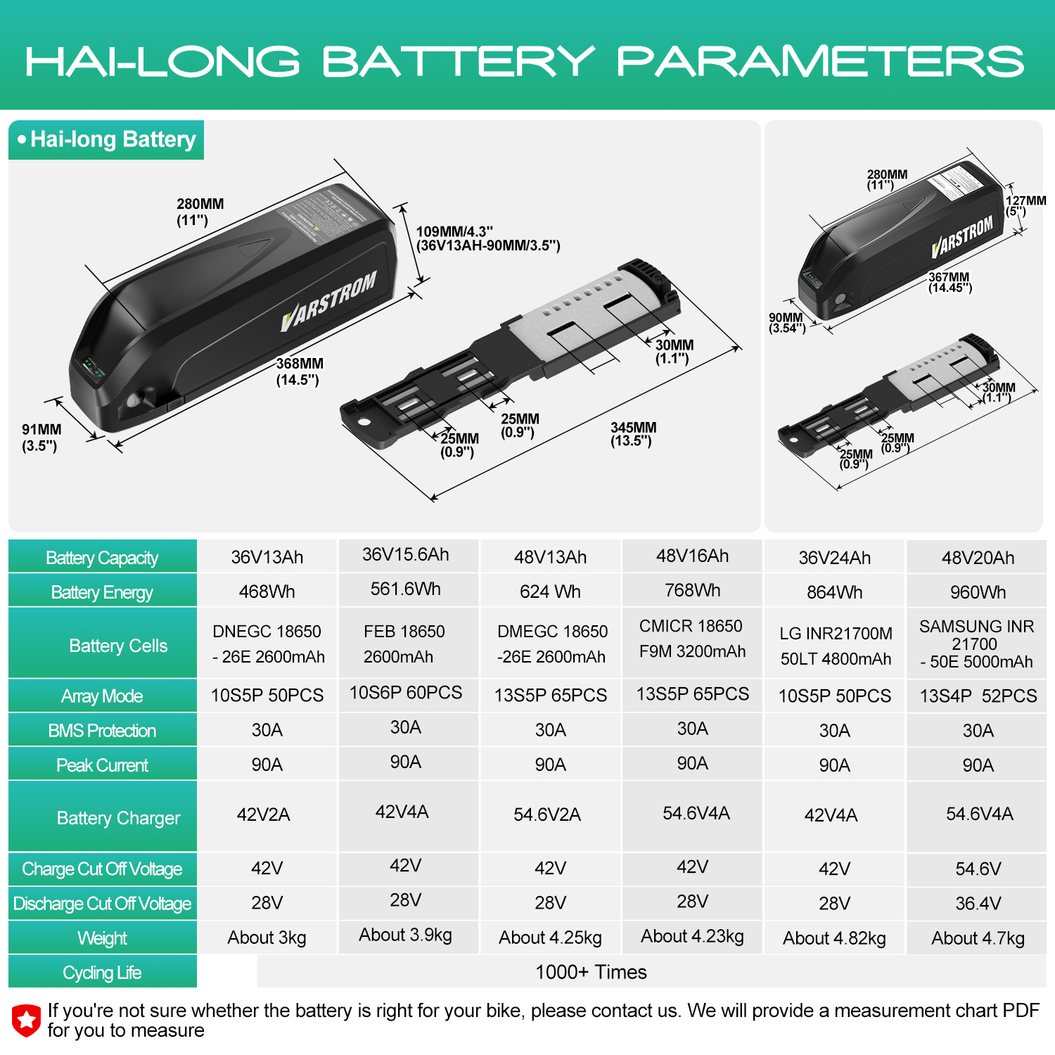 ชุดมอเตอร์กลาง Varstrom 750W พ - Side Hung Mid Drive Motor Kit บทวิจารณ์และราคา